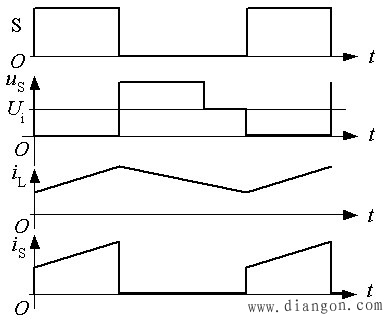 开关电源工作原理图解