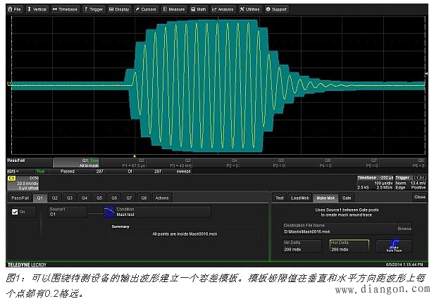 你用过数字示波器中的通过/失败测试(pass/fail testing)功能吗？