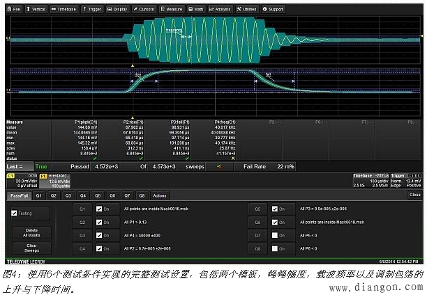 你用过数字示波器中的通过/失败测试(pass/fail testing)功能吗？