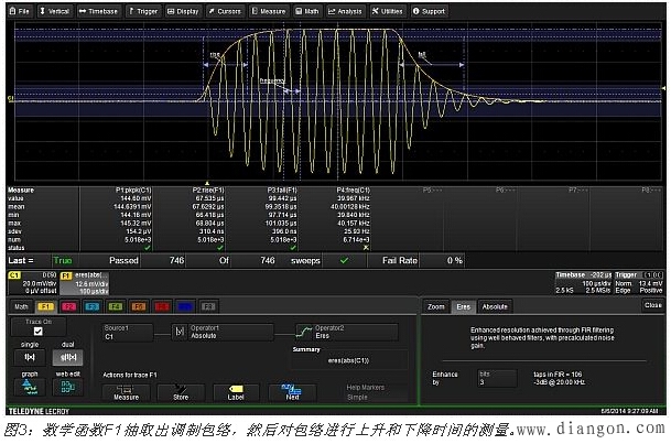 你用过数字示波器中的通过/失败测试(pass/fail testing)功能吗？