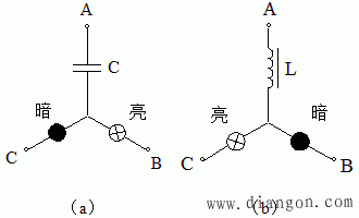 相序及相位的测量方法