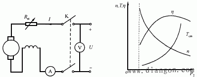 串励电动机的运行特性