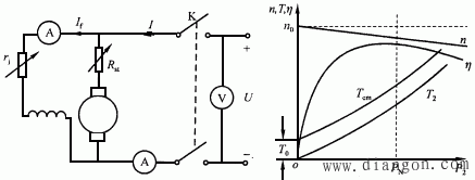 并励电动机的运行特性