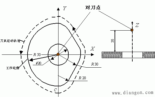 数控加工的工艺分析