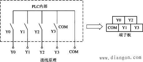 PLC与输入/输出设备的连接