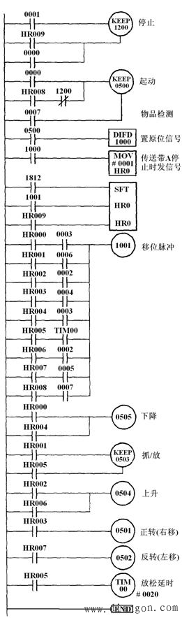 机械手的步进控制