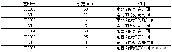 十字路口交通信号灯plc控制系统设计图解