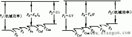 直流发电机的基本方程式