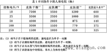 水环境触电事故分析与对策研究图片1