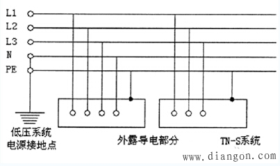 建筑电气火灾的发生原因分析