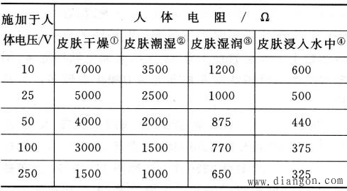 电气事故分类_电气事故分析_电气事故常见的主要原因