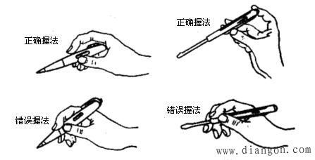 使用测电笔的几种握笔方法