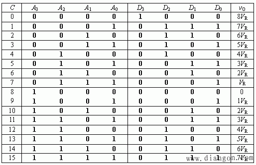 可编程只读存储器