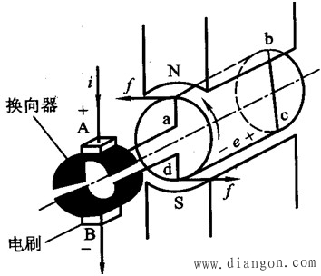 直流电动机及其控制