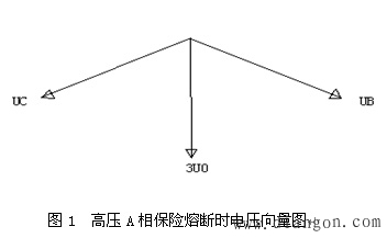 电压不平衡