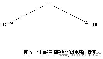 电压不平衡