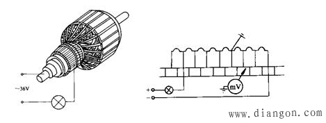 直流电动机最常见故障的检修
