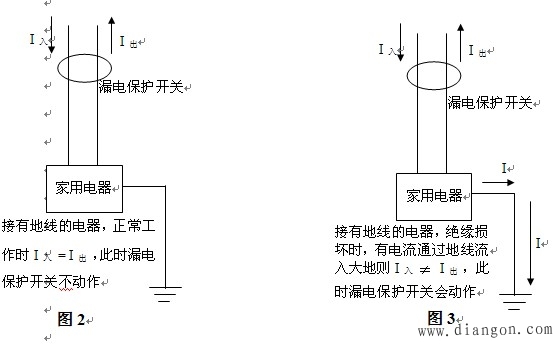 地线与零线的区别及其在漏电保护系统中的作用