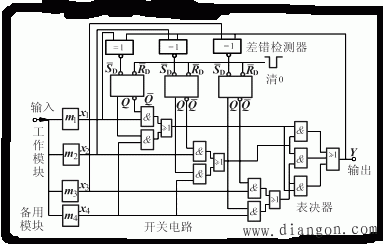 触发器应用举例