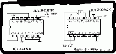 集成寄存器