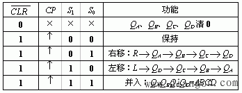 集成寄存器