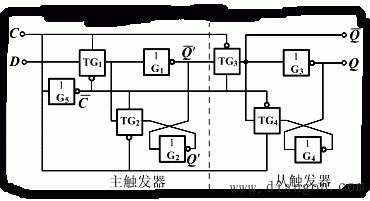 CMOS传输门构成的边沿触发器