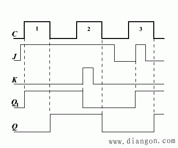 触发器的触发方式