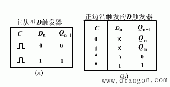 触发器的触发方式