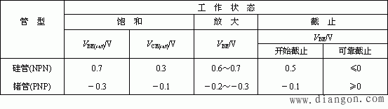 晶体管的开关作用