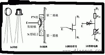 单结晶体管的结构和工作特性