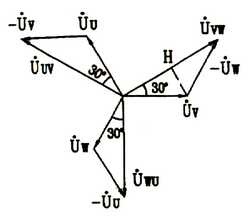 三相电源星形连接电压相量图