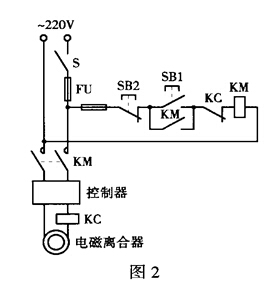 电磁调速电动机控制系统的常见故障原因分析及检修