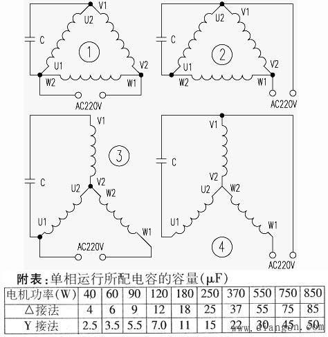 三相异步电动机如何改为单相运行及电容的计算