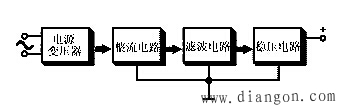直流电源组成方框图