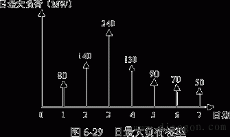 电力负荷模型及指标计算