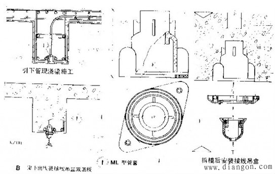 建筑配电线路暗敷管路施工做法