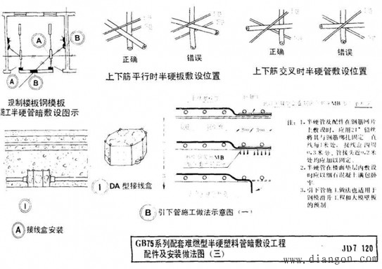 建筑配电线路暗敷管路施工做法