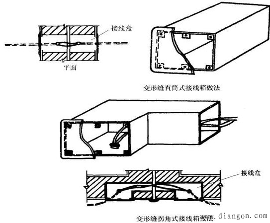 建筑配电线路暗敷管路施工做法