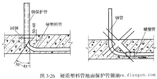 建筑配电线路暗敷管路施工做法