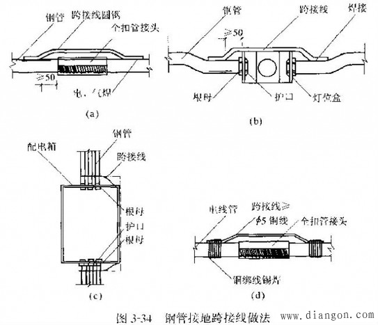 建筑配电线路暗敷管路施工做法