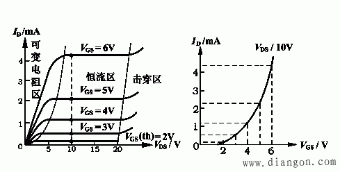 MOS场效应管的基本结构和工作原理