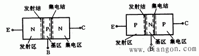 双极型三极管的结构