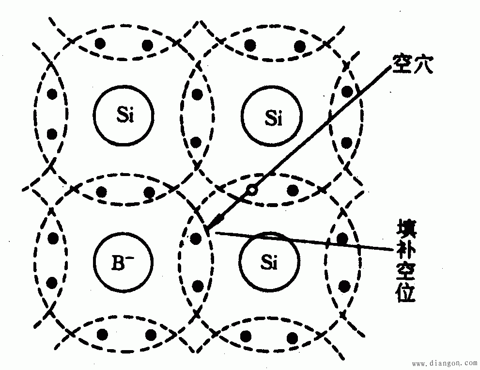 N半导体和P半导体