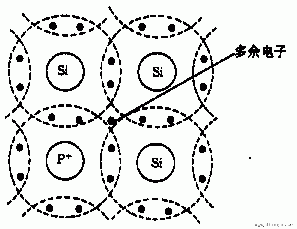 N半导体和P半导体