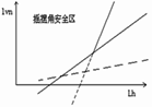 悬垂绝缘子串摇摆角校验