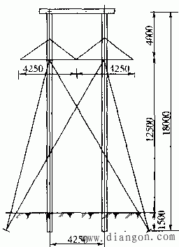 杆塔的型式及分类