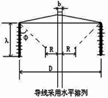 杆塔外形尺寸的确定