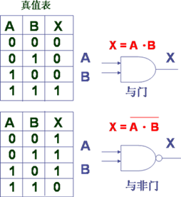 逻辑运算与数字逻辑电路