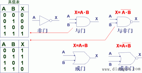 逻辑运算与数字逻辑电路