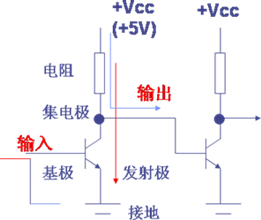 晶体三极管和反相器电路